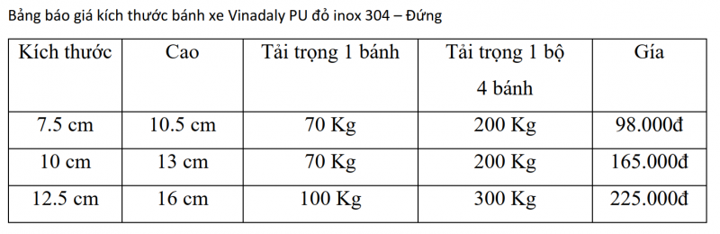 Bảng báo giá kích thước bánh xe PU càng inox 304 - Đứng